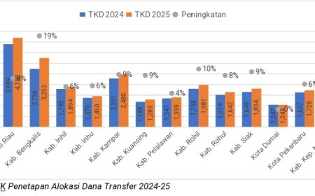 Daerah Defisit Anggaran, Salah Siapa ?