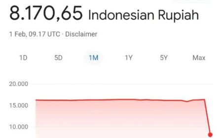 Heboh, Kurs 1 Dolar AS Jadi Rp. 8.170 Trending di Media Sosial