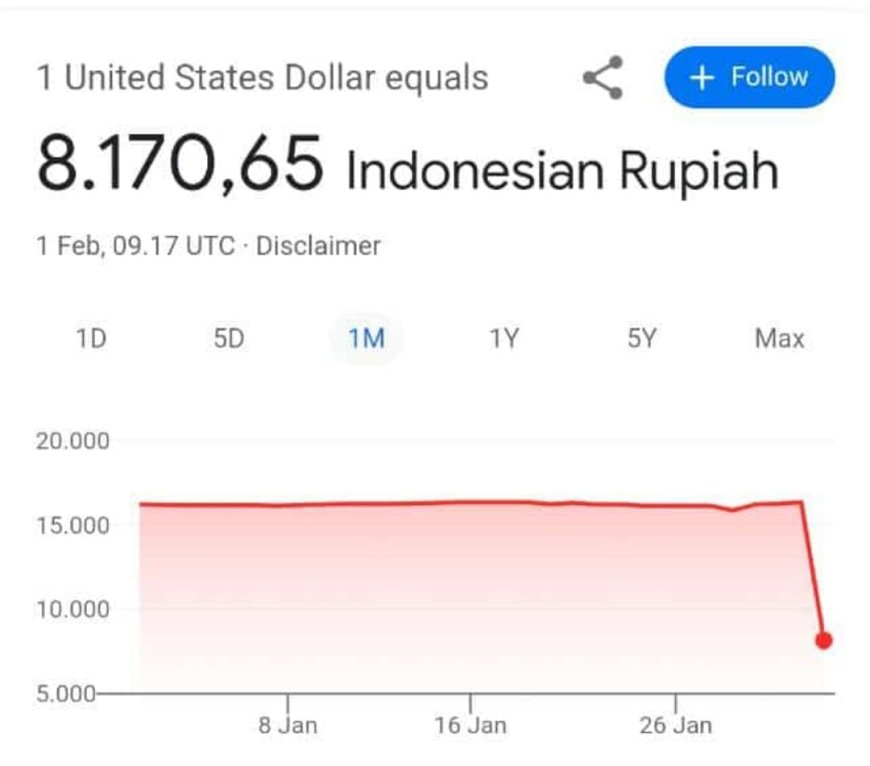 Heboh, Kurs 1 Dolar AS Jadi Rp. 8.170 Trending di Media Sosial