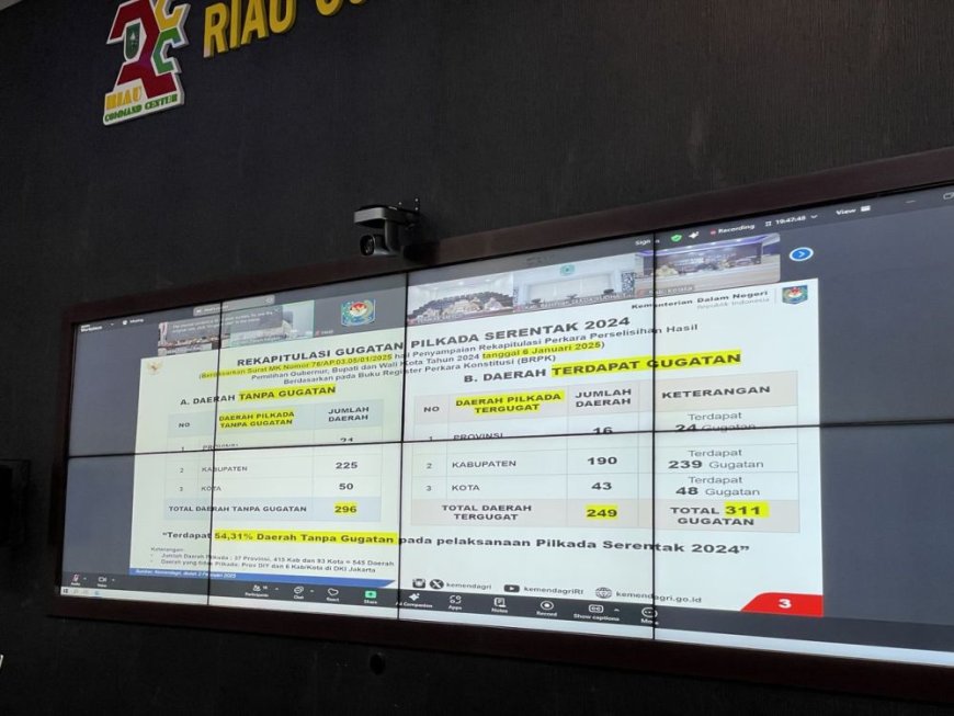 Pelantikan Kepala Daerah Ditunda, Mendagri: Tunggu Putusan MK